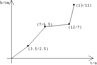 Klasse11_7.gif (1430 Byte)