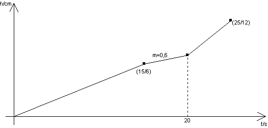 Klasse11_8.gif (1662 Byte)