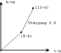 Klausur1_5.gif (1093 Byte)