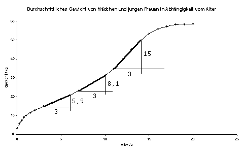 gewicht1.gif (2324 Byte)